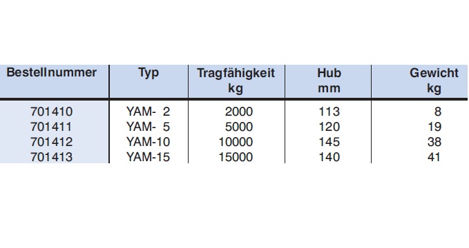 Maschinenheber Hydraulikheber YAM techn. Daten